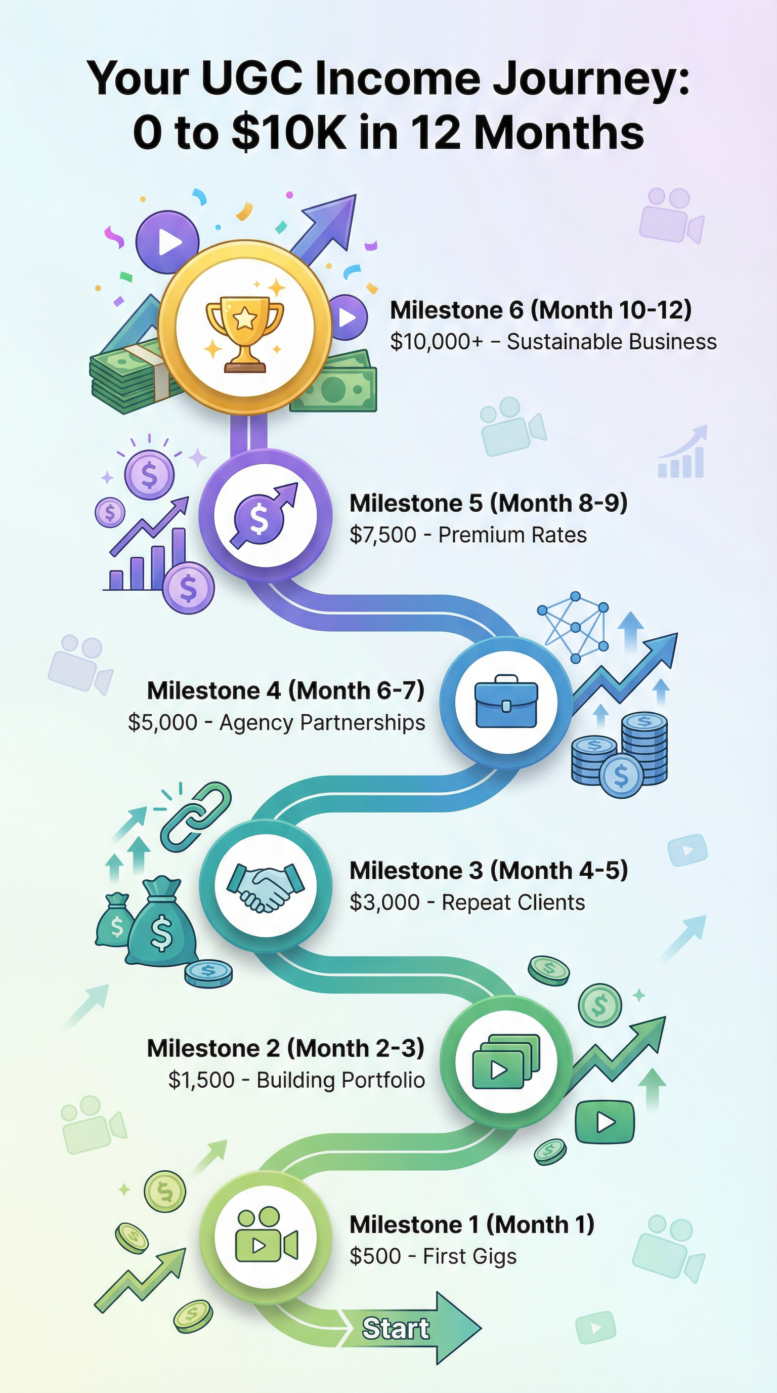 ugc_income_milestones.png